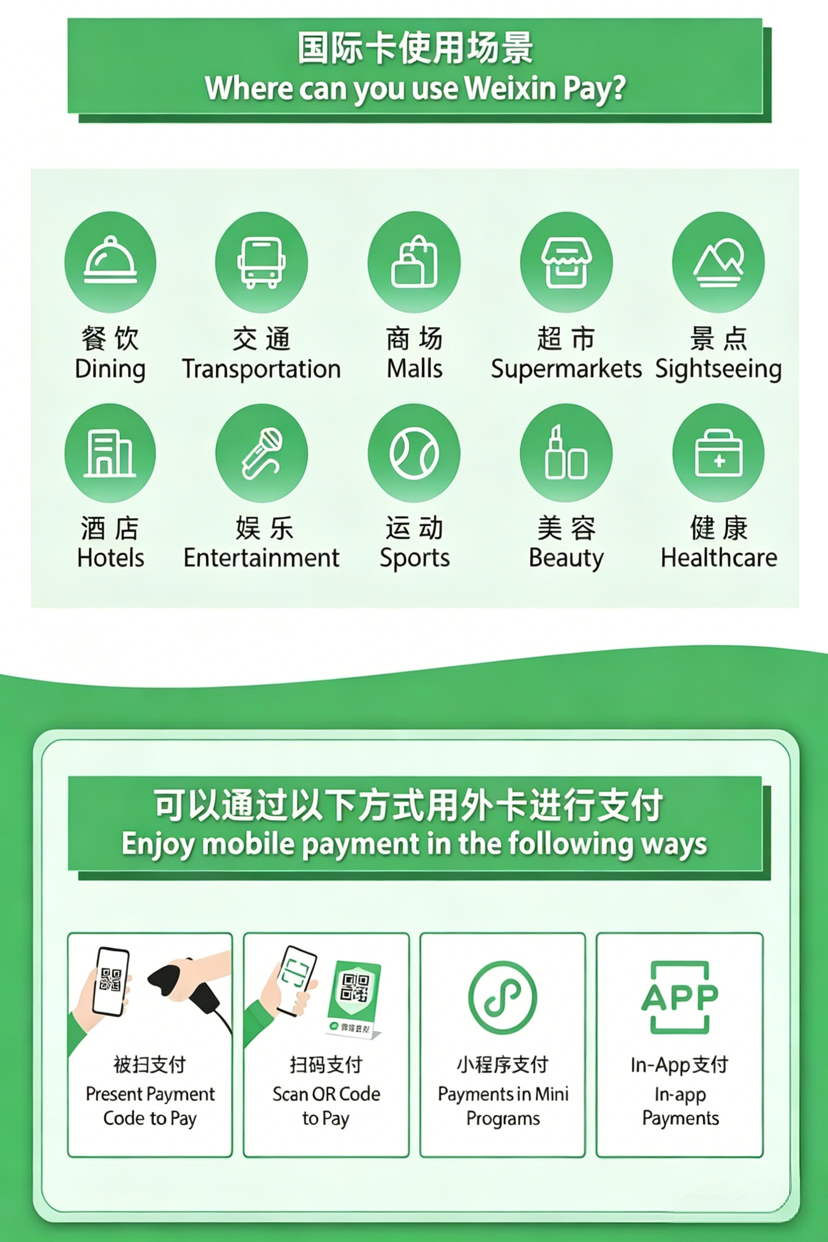 Using WeChat Pay in daily life — scanning a vendor's QR code, showing your barcode, transferring money, and sending Red Packets